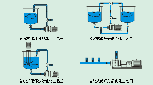 均質泵 均質乳化泵 乳化均質泵 高剪切乳化泵